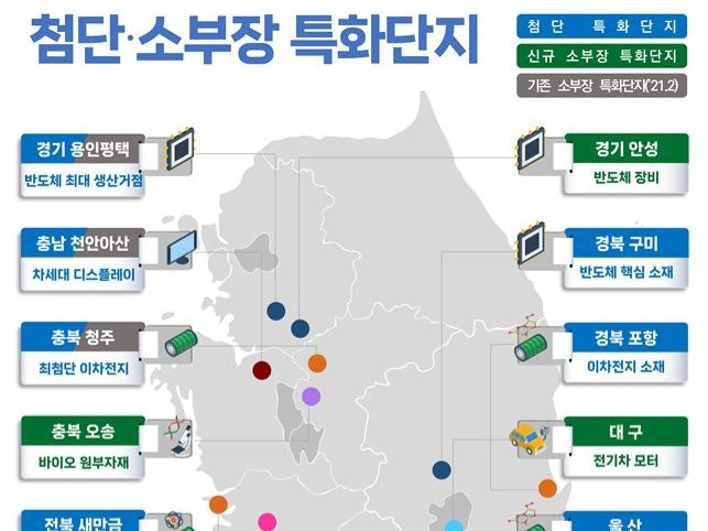 모빌리티 혁신 바람… 전남광주-대구, 자율주행 공정 로봇 만든다