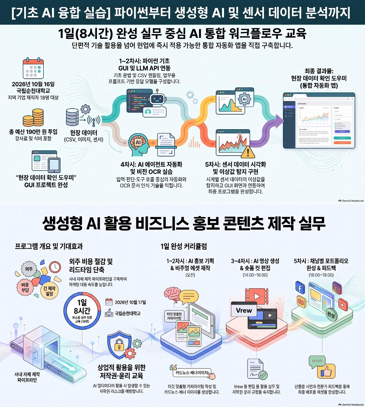 지역 기업 AI 활용 역량 키우는 실무교육.jpg