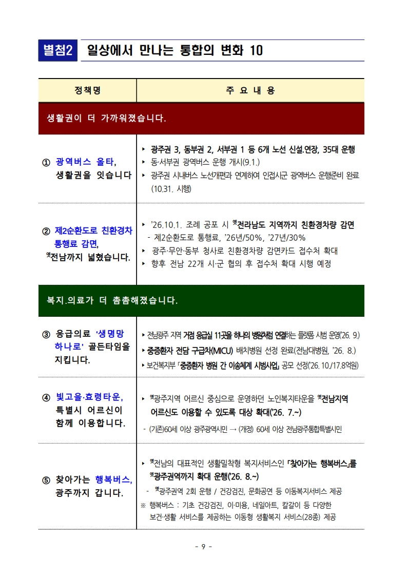 통합특별시 출범 100일 기자회견문_9.jpg