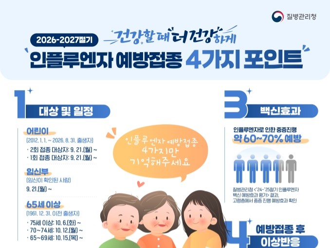 순천시, 인플루엔자 유행 주의보 발령… 무료 예방 접종 서두르세요
