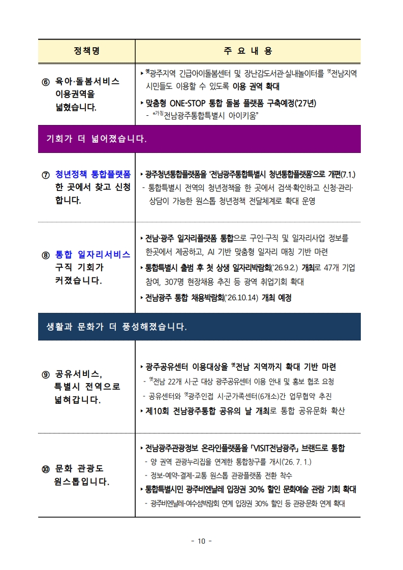 통합특별시 출범 100일 기자회견문_10.jpg