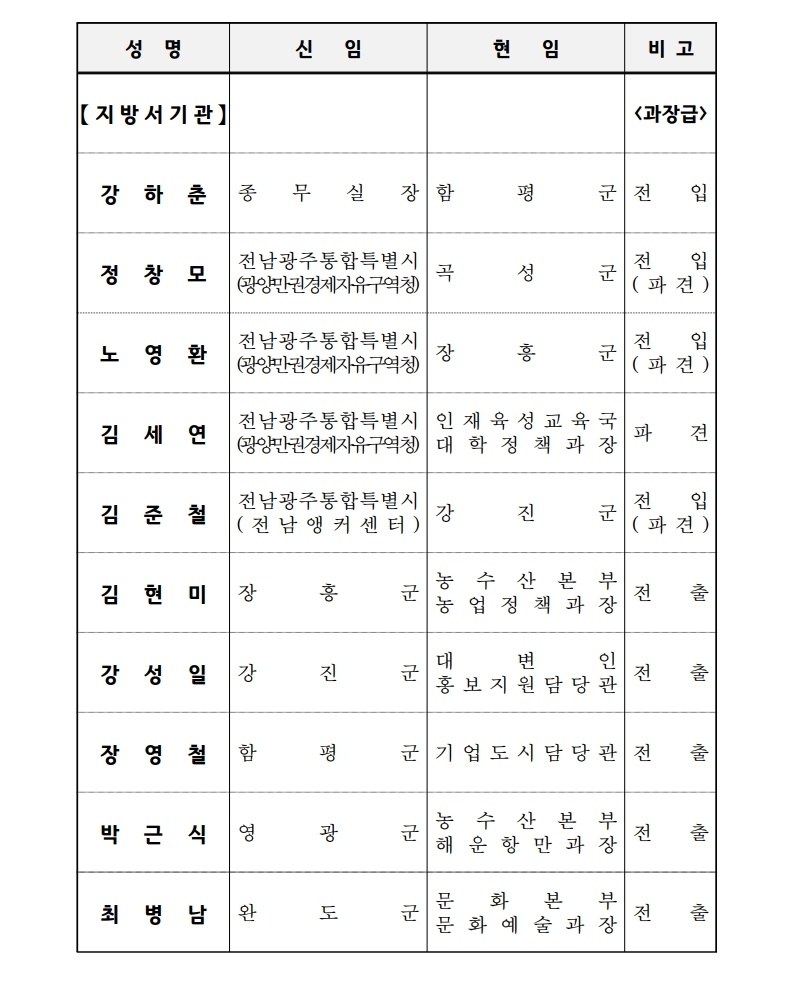 2026.10.7.자 인사발령문(부시장 부군수 및 과장급 이상 파견)_2.jpg