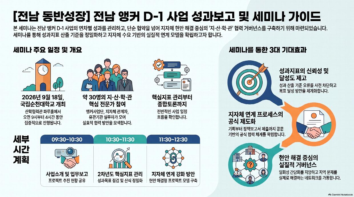 전남 앵커 D-1(전남 동반성장) 사업추진.png
