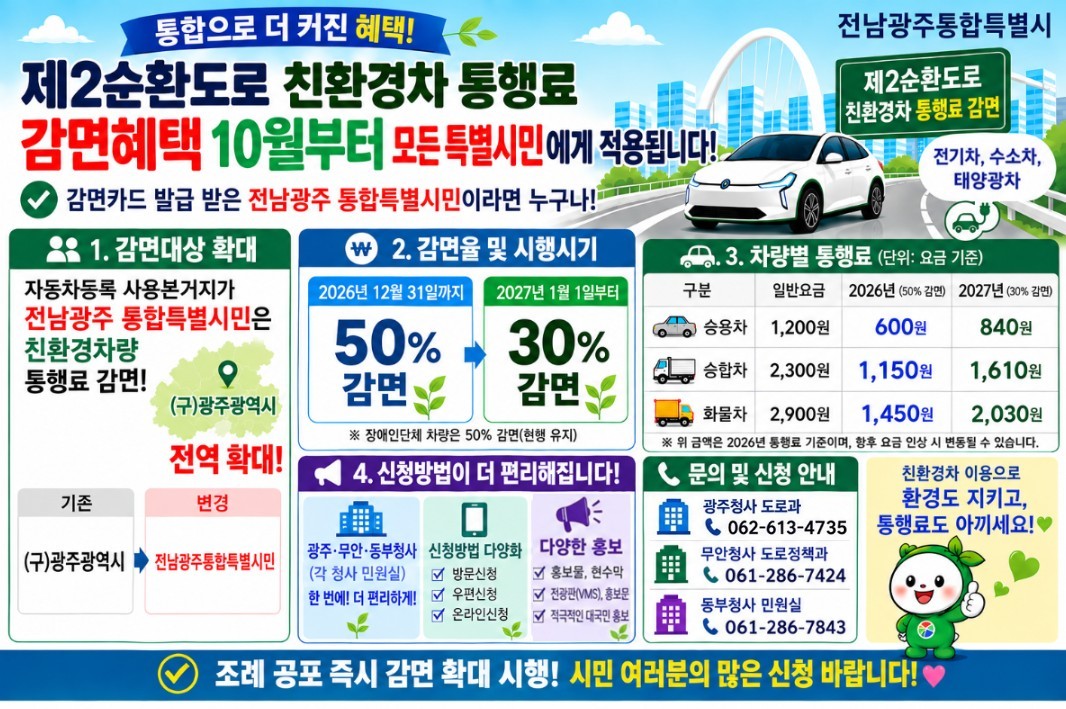 전남광주특별시, 제2순환도로 통행료 감면 10월부터 확대