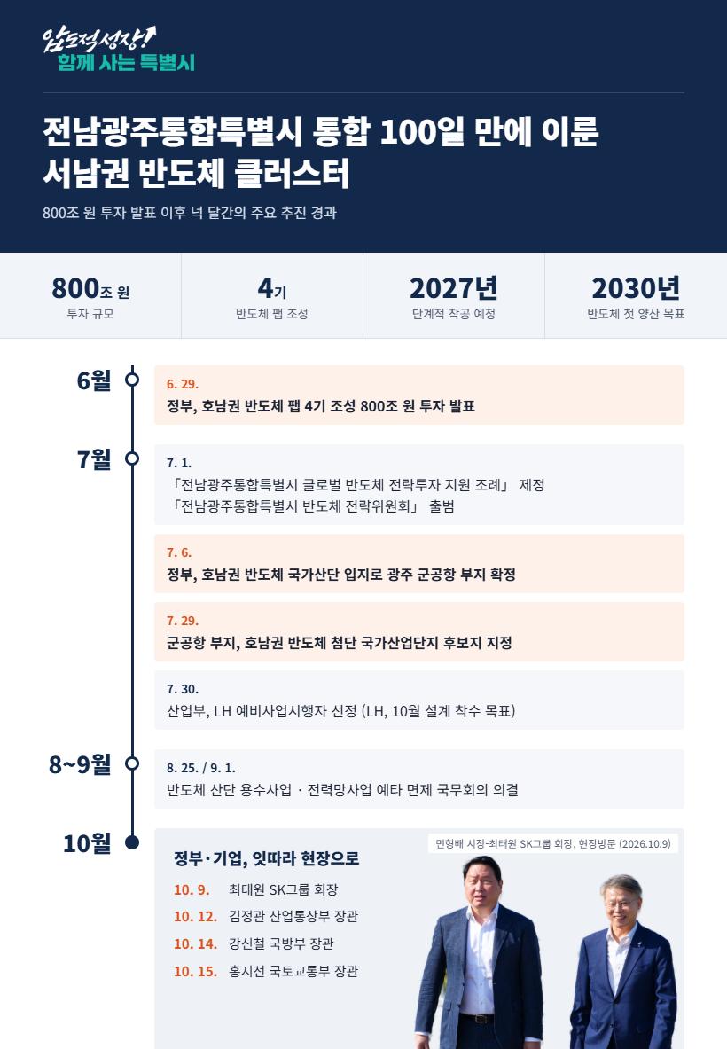 서남권 반도체 클러스 100일.png
