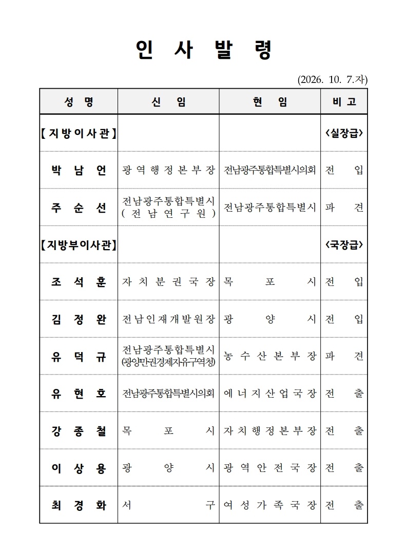 2026.10.7.자 인사발령문(부시장 부군수 및 과장급 이상 파견)_1.jpg
