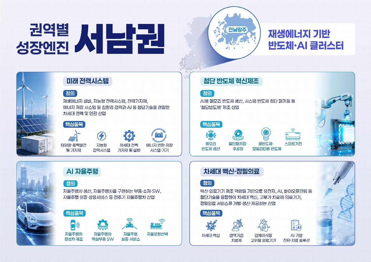 권역별 성장엔진(서남권).jpg